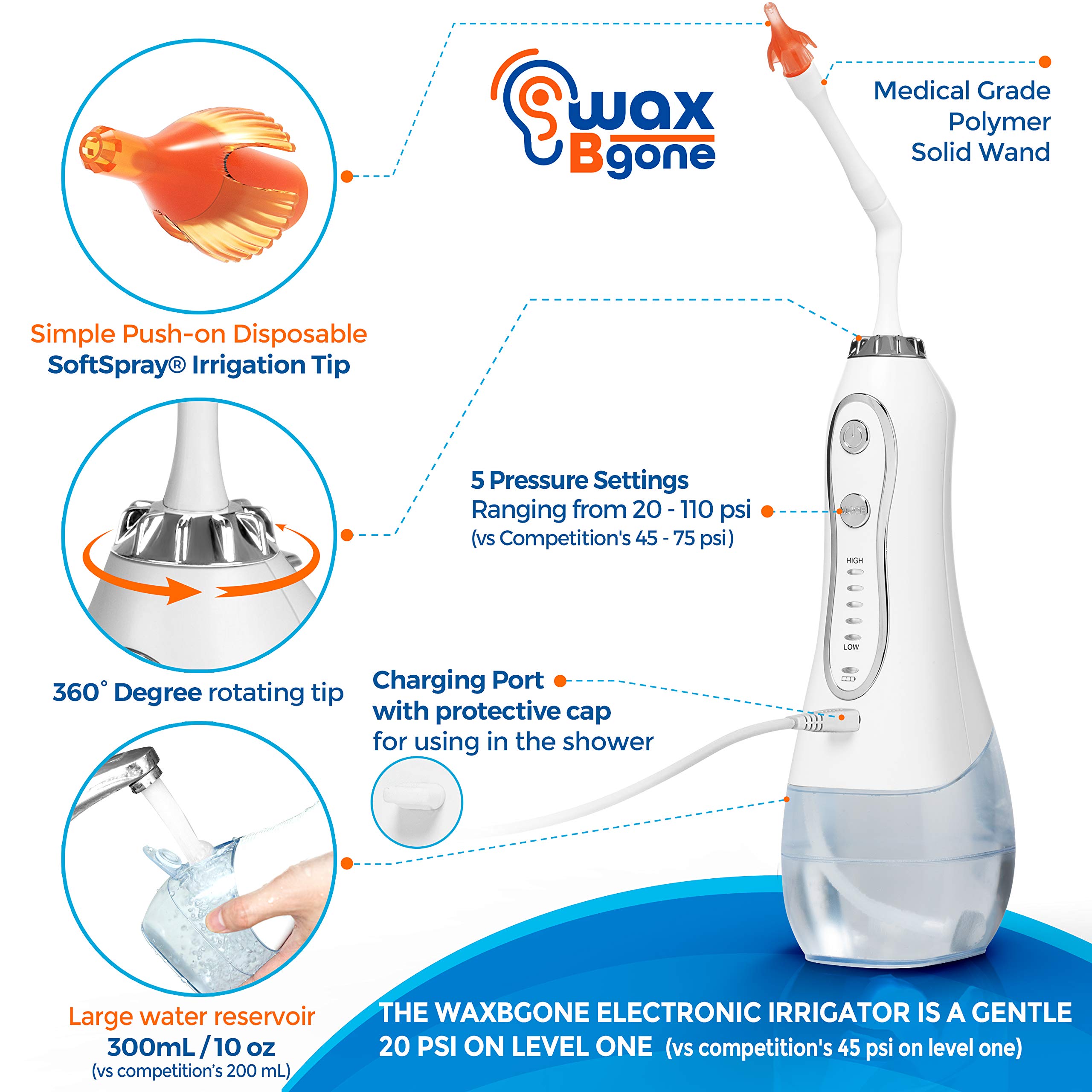 WaxBgone Ear Wax Removal Kit - Safe Electronic Ear Cleaner with Otoscope, 5 Water Pressure Settings, 10 Disposable SoftSpray Tips, 2 Wands, Ear Basin, and Earwax Drops - Waterproof and Rechargeable