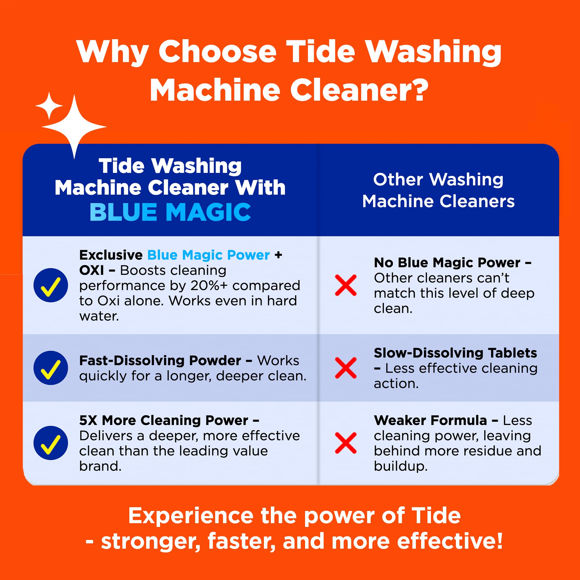 Washing Machine Cleaner by Tide, Washer Machine Cleaner with Oxi for Front and Top Loader Washer Machines, Deep Cleaning Residue & Odor Eliminator, 5 Month Supply (Packaging May Vary)