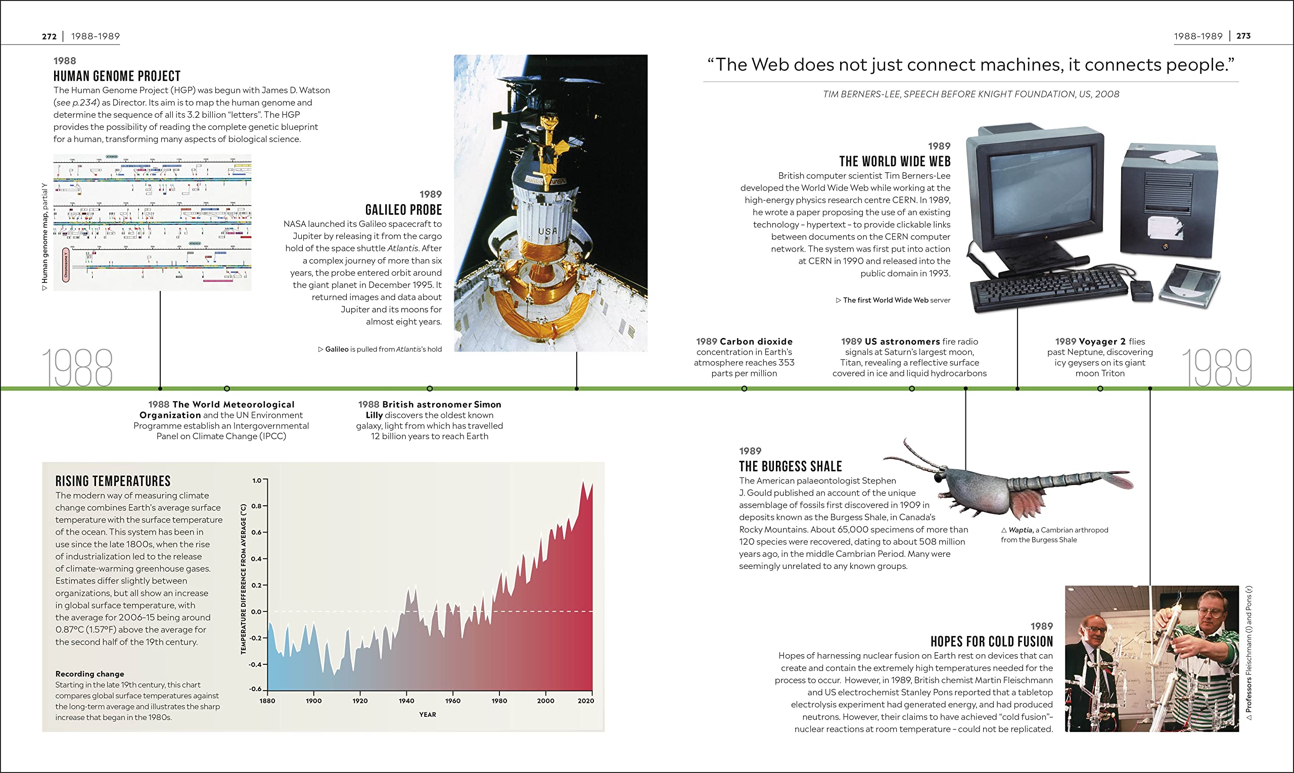Timelines of Science (DK Timelines)