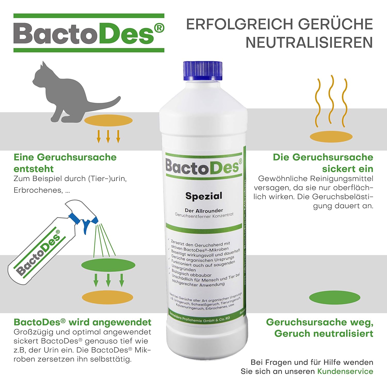 bactodesspezial-1L concentrado=mind 2l solución de uso - olor de papel y olores con mezcla/botella. El todoterreno elimina UA. Vómitos, olor de orina, ...