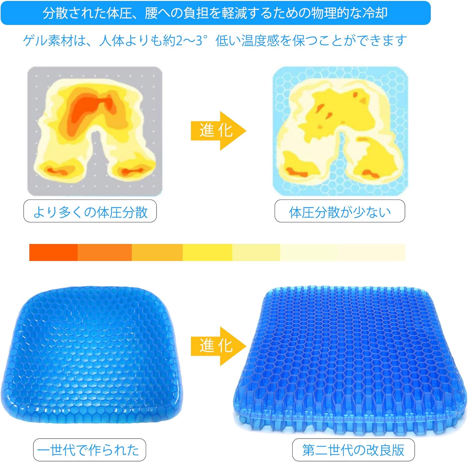 Amazon Co Jp ジェルクッション 座布団 スーパージェルクッション 快適ジェルクッション ゲルクッション 二重構造 座布団 体圧分散 姿勢矯正 通気性抜群 椅子 オフィス 自宅 自動車 Gゼロクッション 無重力 腰痛対策 ジェルクッション 低反発 骨盤サポート 美尻 痔防止