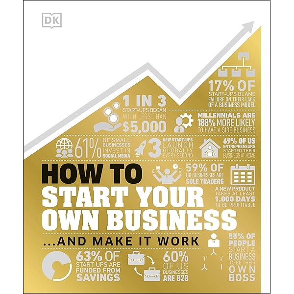 洋書 How Business Works How Business Works: Georgina Palffy: 9780241006931: Amazon