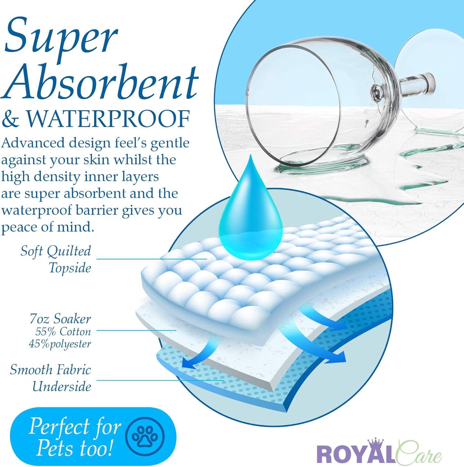 Incontinence Bed Pads - Reusable Waterproof Underpad Chair, Sofa and Mattress Protectors - Highly Absorbent, Machine Washable - for Children, Pets and Seniors (18x24 (Pack of 4), Blue): Health & Personal Care