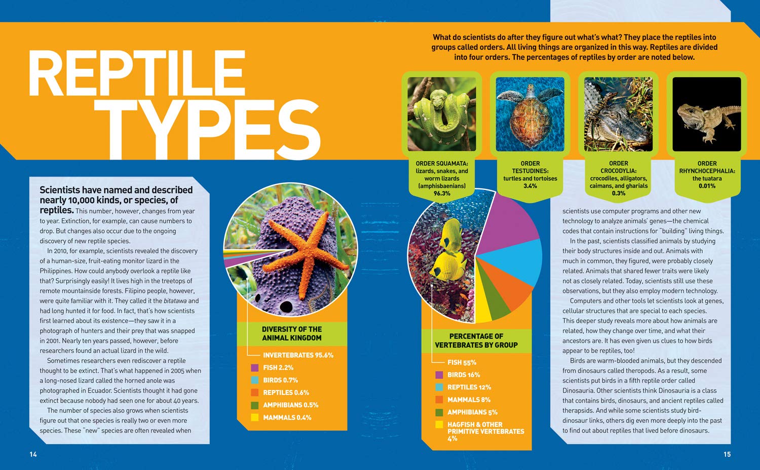 Ultimate Reptileopedia: The Most Complete Reptile Reference Ever