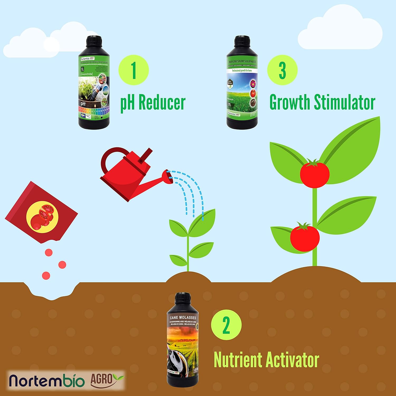 NortemBio Garden Box. Pack Completo para Huerto Urbano. Reductor ...