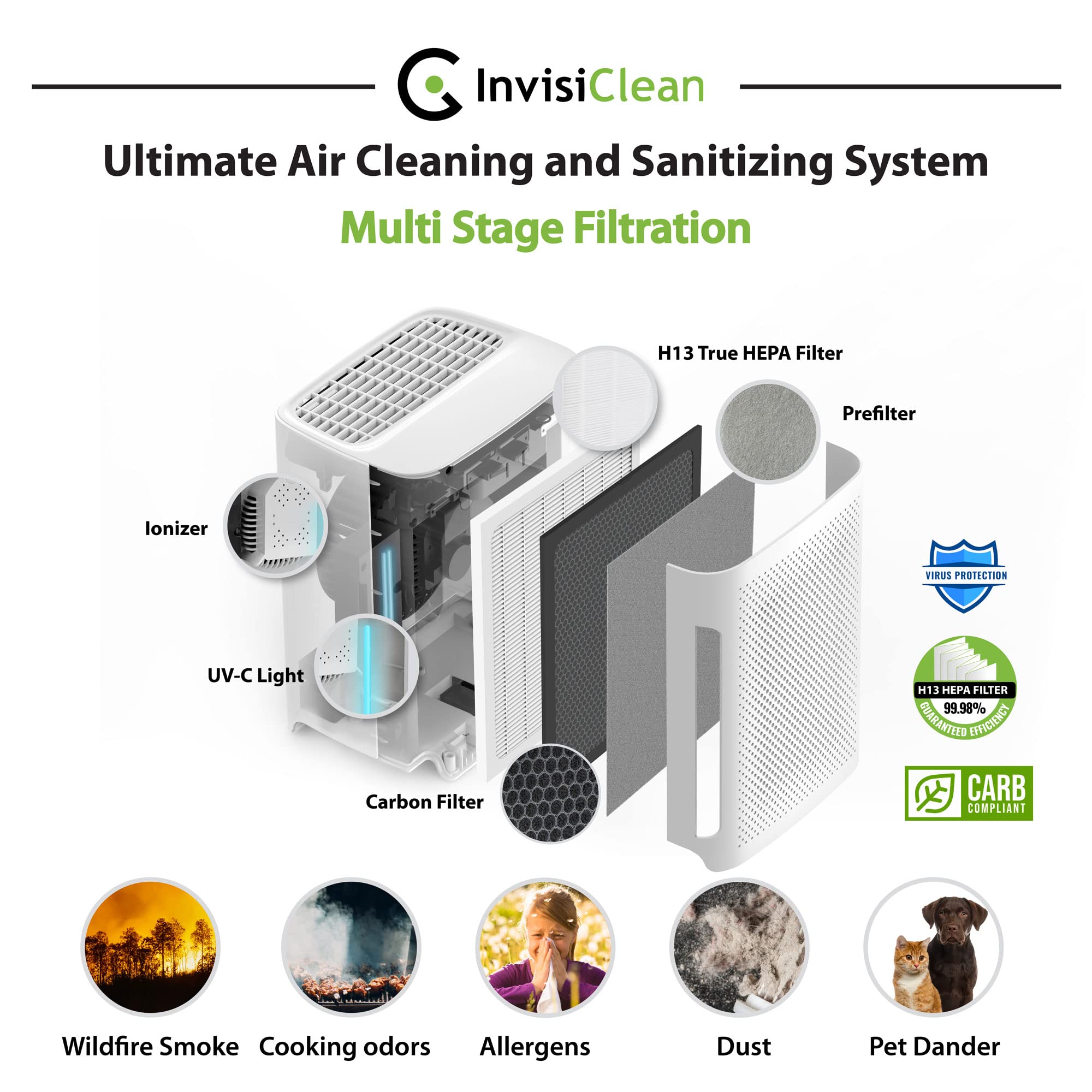 Air Purifier for Bedroom - Perfect Air Purifier for Dorm Room - Air Filter for Pets & Baby Room - 5-in-1 H13 TRUE HEPA Filter/Ionizer/Carbon/Prefilter/UV Light - InvisiClean Mini Aura