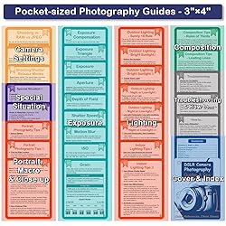 DSLR Cheat Sheet Photography Accessories Camera