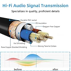 AQOOL XLR Cables 25ft 4 Pack, XLR Microphone Cable