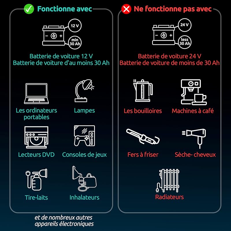 Convertisseur 12V 230V Voiture 500W – Transformateur Port USB-C & USB-A