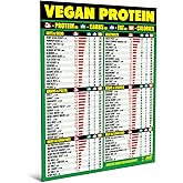 Vegan Protein Cheat Sheet Magnet - Plant Based Diet Muscle Building Guide - Magnetic High Protein Vegan Food Chart, A Healthy