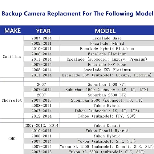 Rear View Backup Camera For Chevy Suburban/Tahoe 2007-2013, GMC Yukon, Cadillac Escalade