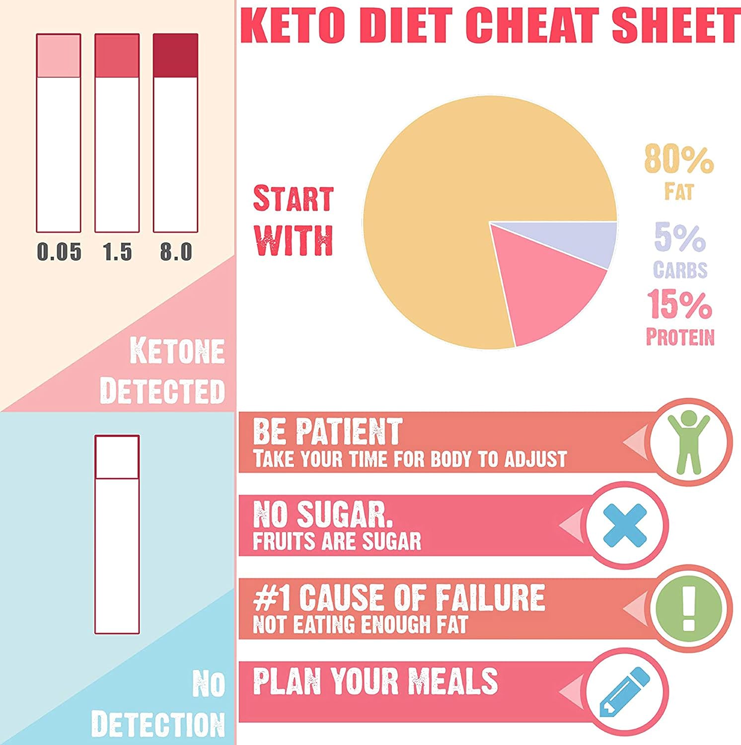 SEBA Nutrition, Keto Urine Test Strips, Urinalysis Test Sticks, Design for Ketogenic and Low Carb Diets - Image 5