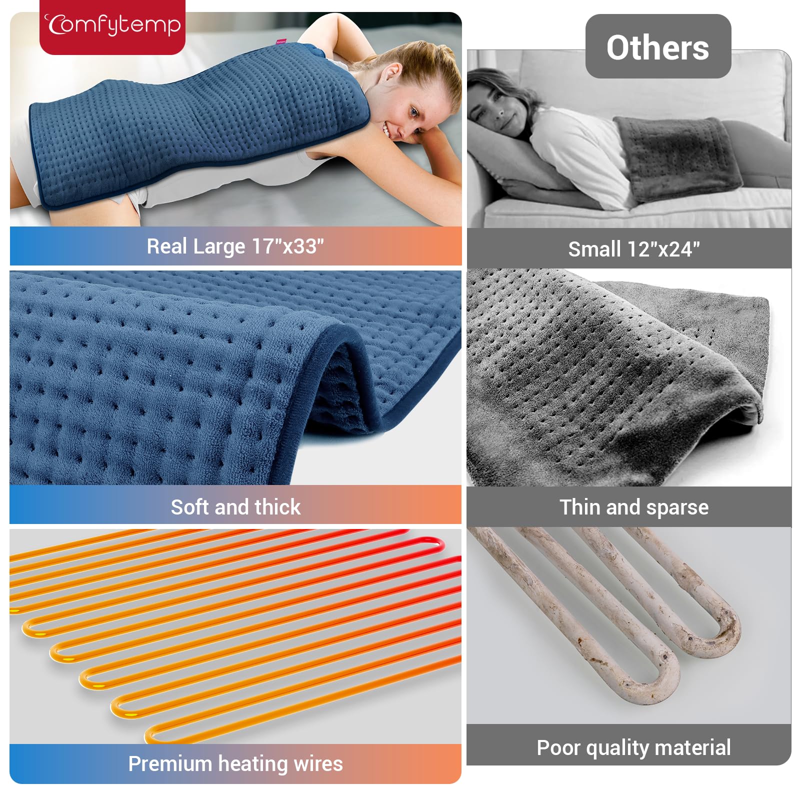 Comfytemp Heating Pad for Back Pain Relief, Extra Large Heating Pad XXL, Birthday Gifts for Women Mom Her Wife, 17''x 33'' King Size Electric Heating Pads for Period Cramps (Blue)