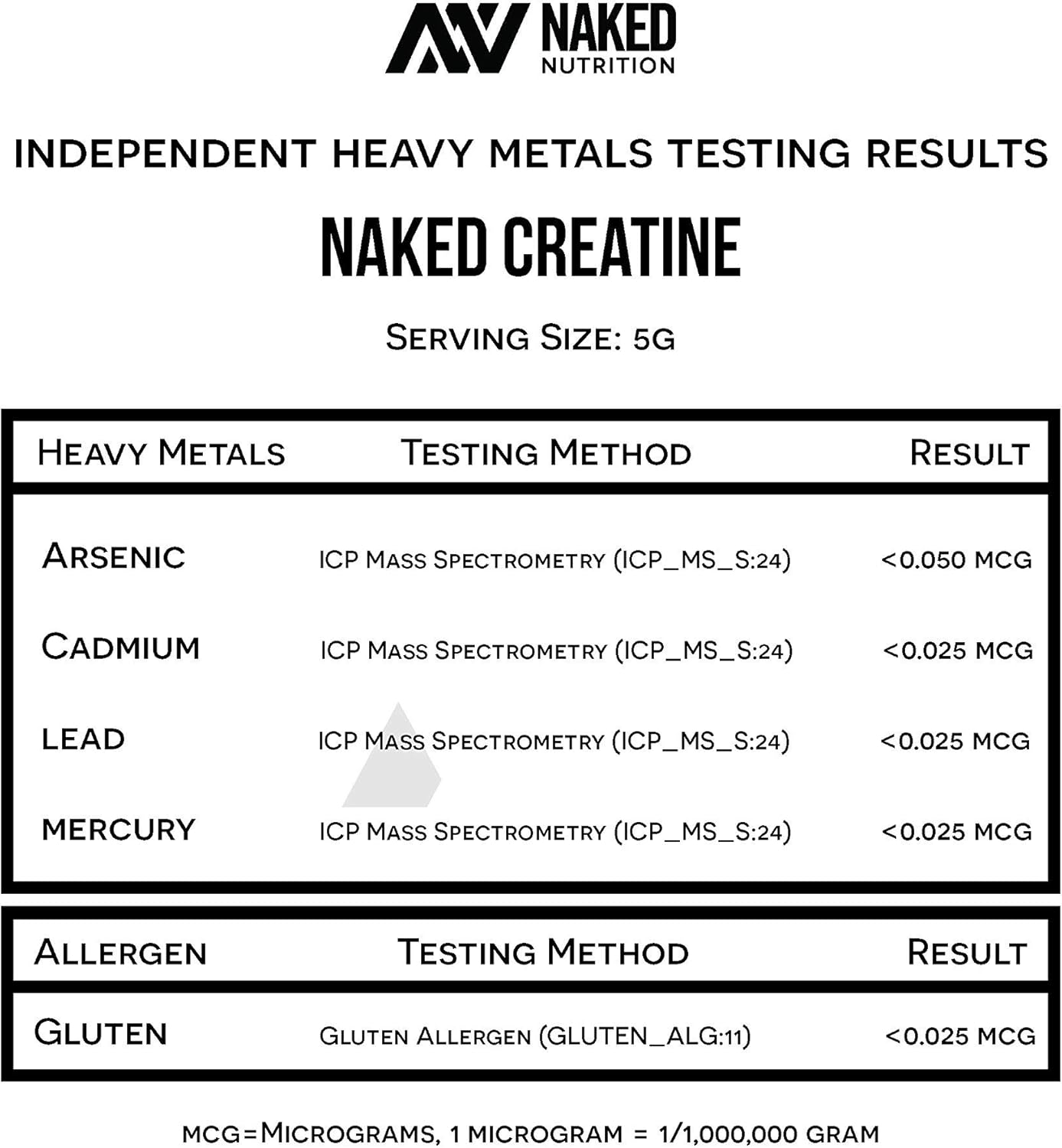 Pure Creatine Monohydrate – 200 Servings - 1,000 Grams, 2.2lb Bulk, Vegan, Non-GMO, Gluten Free, Soy Free. Aid Strength Gains, No Artificial Ingredients - NAKED CREATINE: Health & Personal Care