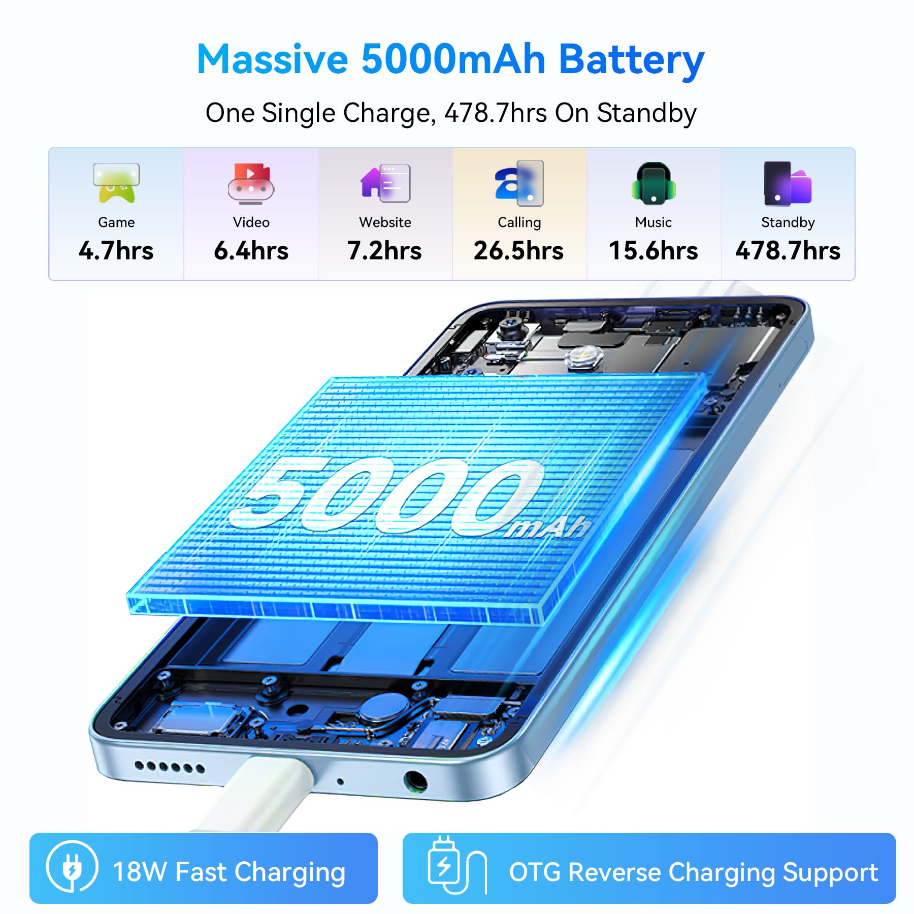 Blackview Color 6 Unlocked Mobile Phones, (2025) Newest, 24GB+128GB/2TB, 50MP+13MP AI Camera, 5000mAh/18W, Dual SIM Smartphone, 4G Android 15 Smart Phone, 5G WiFi/OTG/GPS, Fingerprint/Face ID, Black