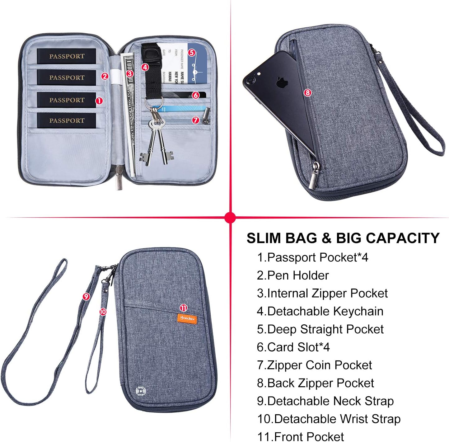 homchen RFID Blocking Travel Passport Wallet Holder, Document Organiser Case Credit Card Holders for Men and Women (RFID-Gray) - Image 4