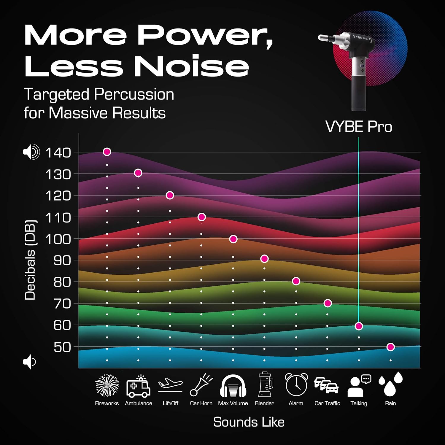 VYBE Percussion Massage Gun - Pro Model -Muscle Deep Tissue Massager -Quiet, Portable, Electric, Hand held, Body Relaxation: Health & Personal Care