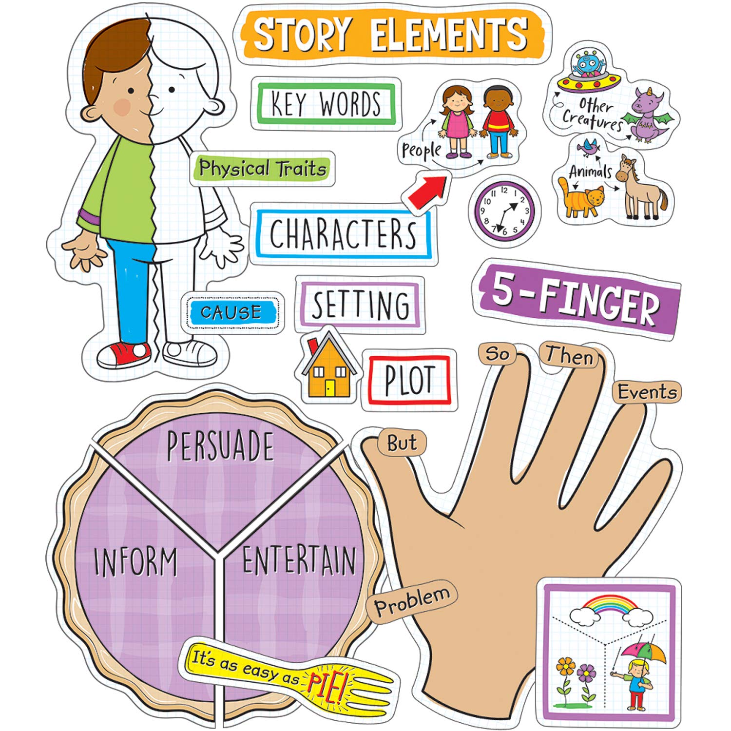 Carson Dellosa Easy Anchor Charts Reading Comprehension Bulletin Board Set Grade K 3 Amazon Com Industrial Scientific Carson Dellosa Easy Anchor Charts Reading Comprehension Bulletin Board Set Grade K 3 Amazon Com Industrial Scientific