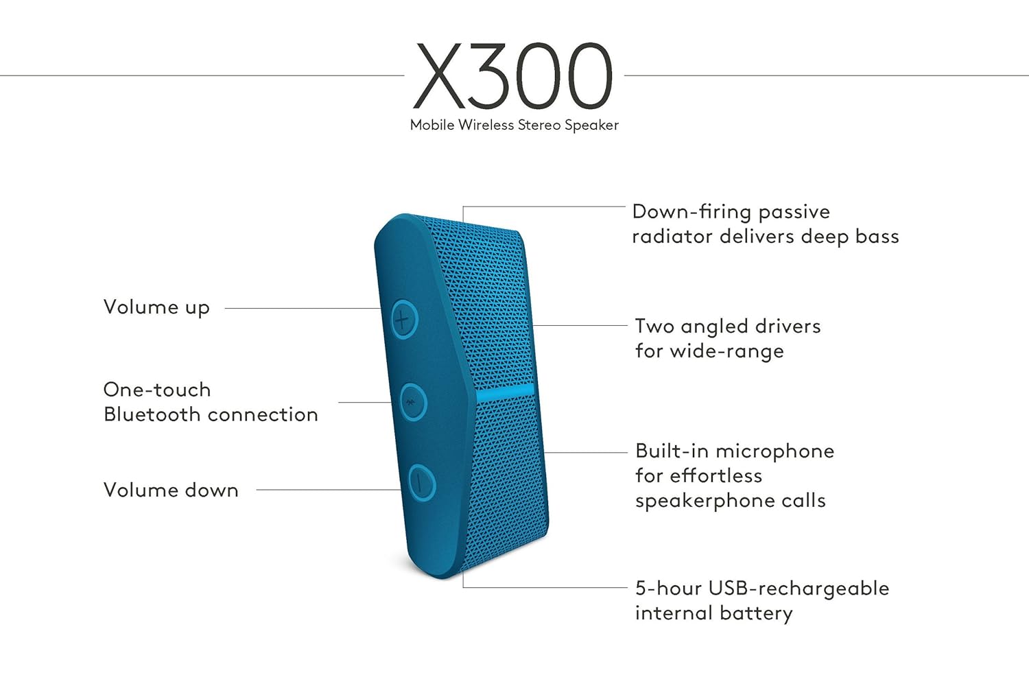 logitech bluetooth speaker x300