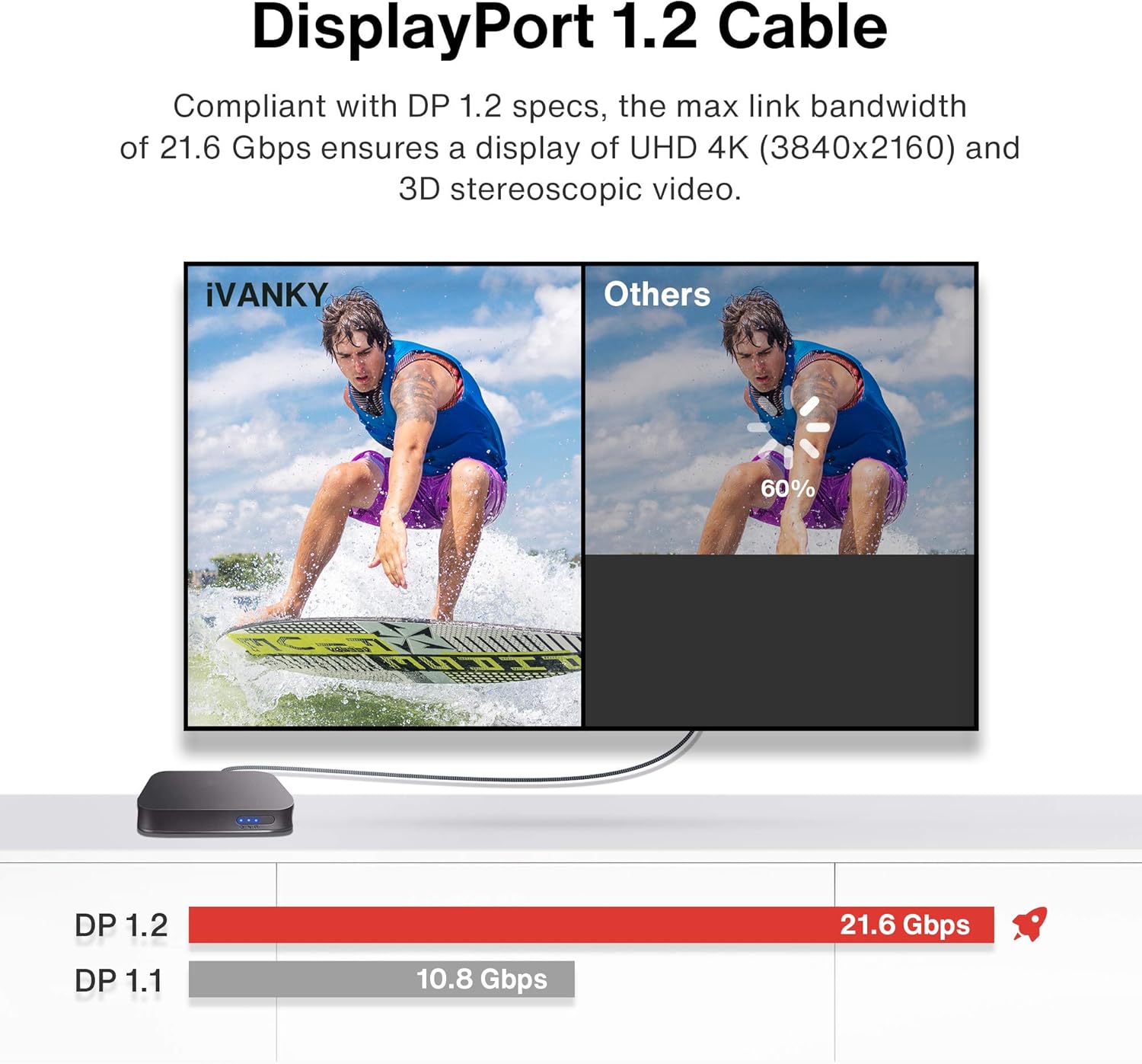 DisplayPort 1.2 Cable 6.6ft, iVANKY 4K DisplayPort to DisplayPort Cable Nylon Braided, High Speed DP Cable, Supports 4K@60Hz and 2K@165Hz, Compatible with PC, Laptop, TV, Slim Aluminum Shell - Grey: Computers & Accessories