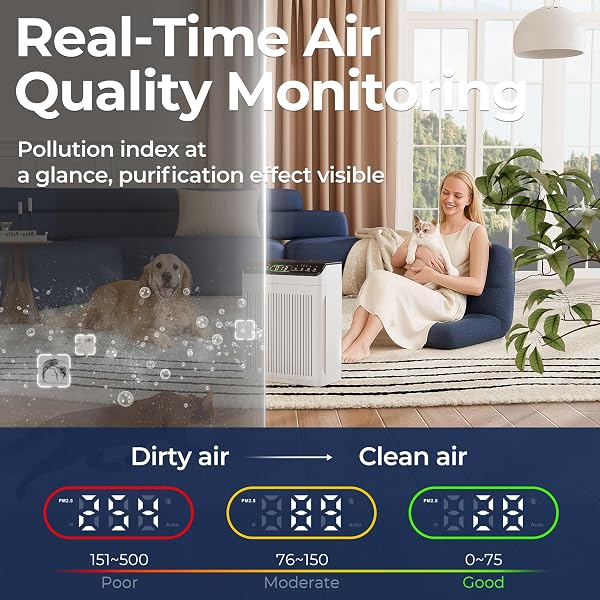 EVALIT AIR PURIFIERS FOR HOME LARGE ROOM, AIR PURIFIER UP TO 2200SQ.FT, PM2.5 AIR QUALITY DISPLAY, SLEEP MODE WITH FRAGRANCE FOR SMOKE DUST ODORS, ET066, WHITE, 1PACK+3MODES