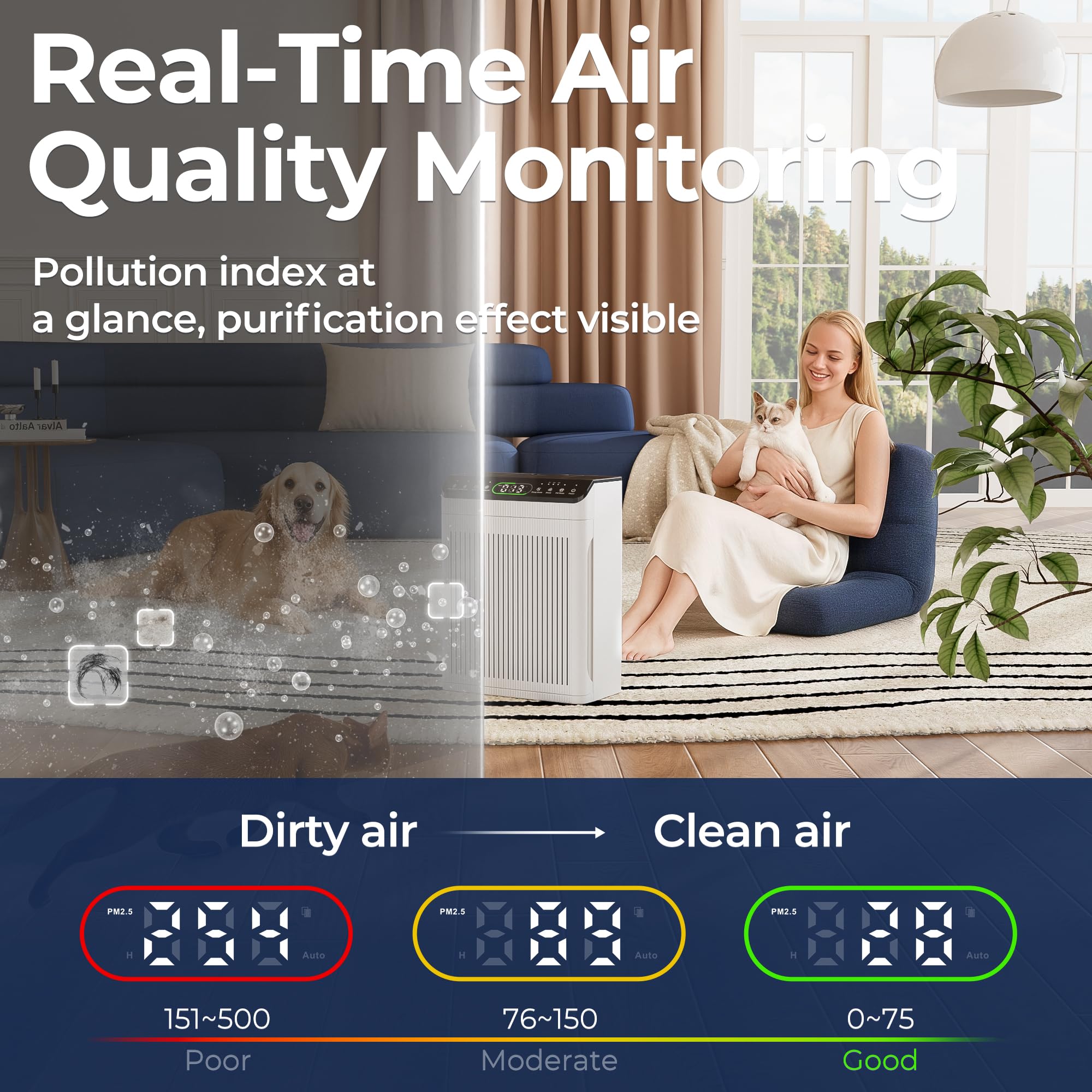 Air Purifiers for Home Large Room up to 2200sq.ft with Washable Filters, EVALIT Air Purifier for Bedroom with Fragrance, PM 2.5 Display Air Quality Sensor for Smoke Dust Odors, White, 1Pack+3Modes