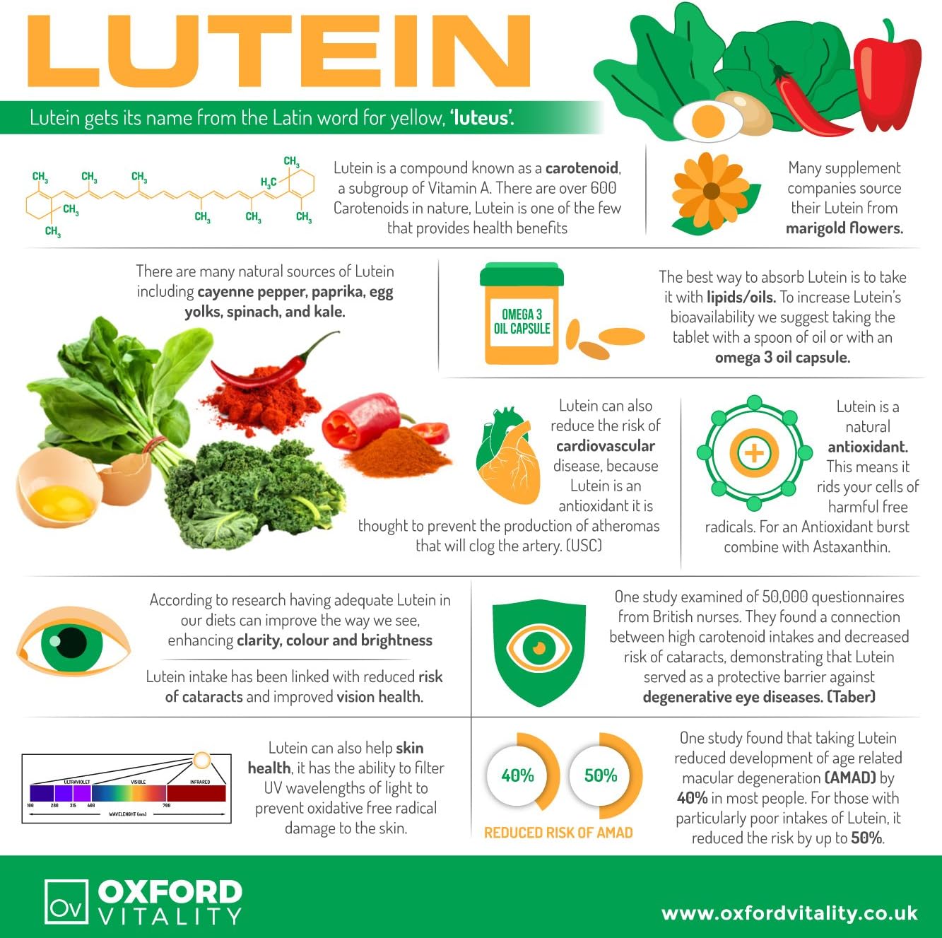 Ov Oxford Vitality Lutein Supplements 10mg Tablets for Eye Health