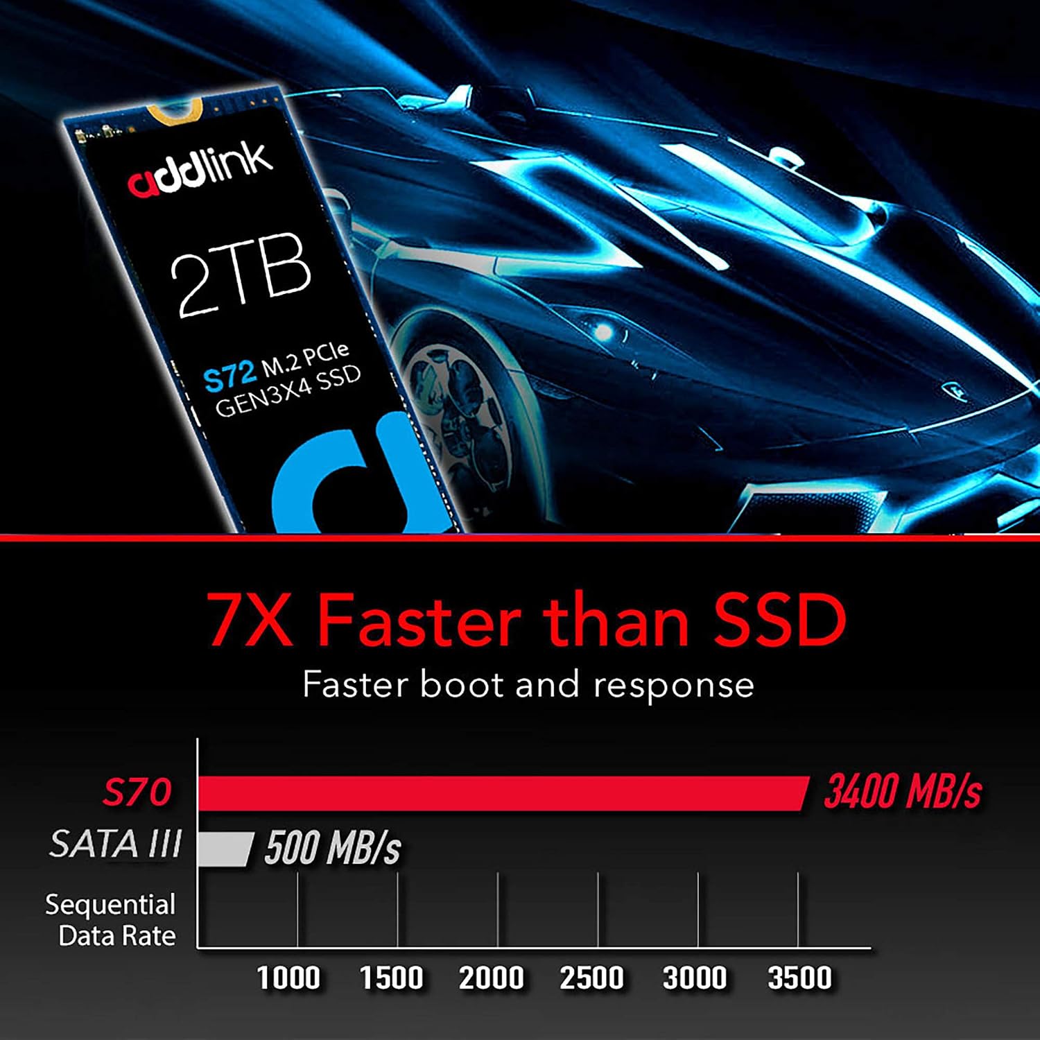 addlink M.2 SSD 2TB S72 up to 3,400MB/s NVMe PCIe GEN 3x4 3D QLC NAND Read 3,400MB/s Write 3,000MB/s M.2 2280 Internal Solid State Drive - Image 4