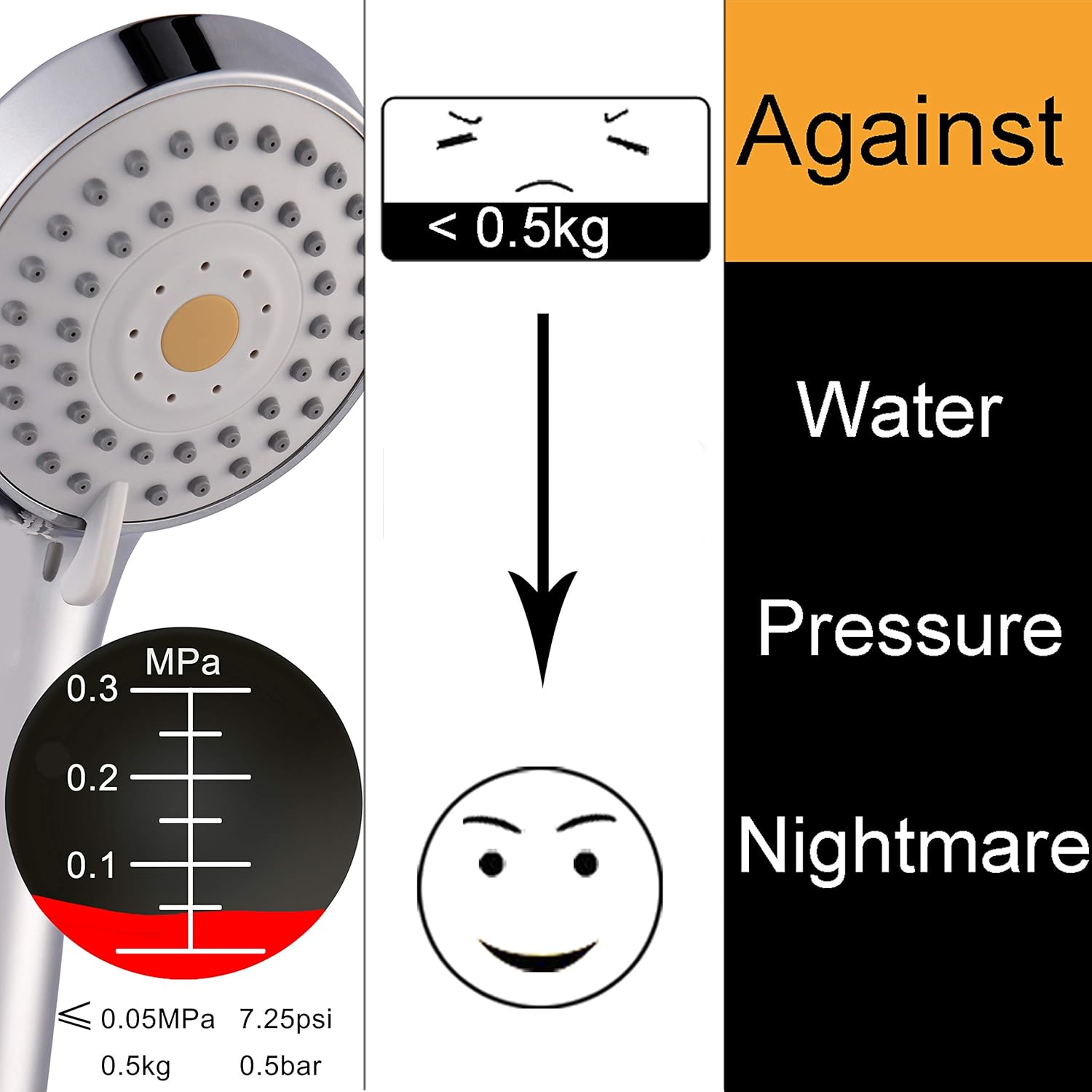 High Pressure Handheld Shower Head with Powerful Shower Spray against Low Pressure Water Supply Pipeline, Multi-functions, w/ 79'' Hose, Bracket, Flow Regulator, Chrome Finish - - 
