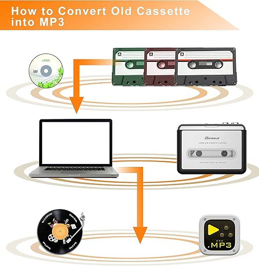 Dansrue Mp3 Converter Mac Audacity Manual