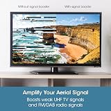 SLx TV Signal Booster Aerial Amplifier 1 Way Gain Control Indoor 4G/5G Filter view 2