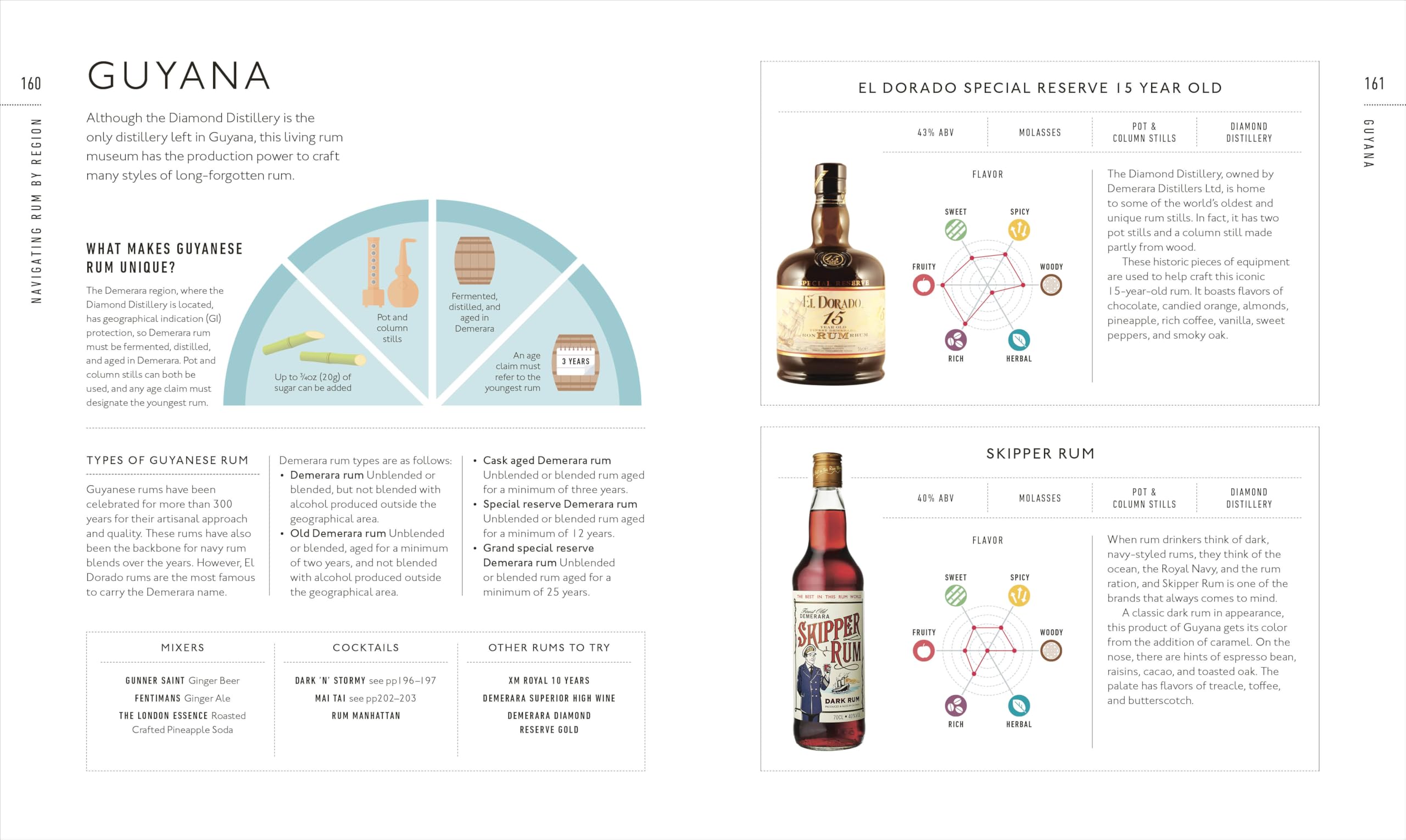Rum A Tasting Course: A Flavor-Focused Approach to the World of Rum