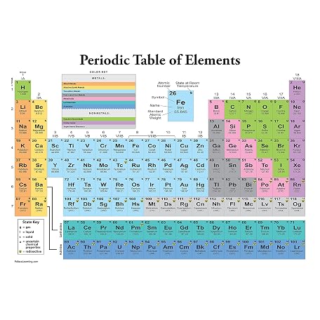 Mua Palace Learning Periodic Table of the Elements Poster [White ...