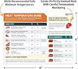 Momo & Nashi Meat Temperature Chart Magnet view 3