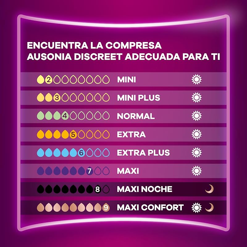 Unidades Discreet Maxi Comfort 20