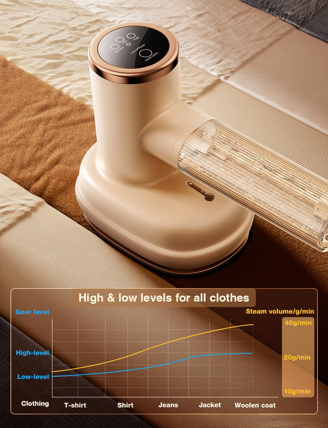 ATKTTOP Handheld Steamer for Clothes [Steamer&Iron in One],1000W Strong Power Touchscreen Control Travel Steamer,15s Fast Heat-up Portable Mini Fabric Wrinkle Remover Garment Steamer (Beige)
