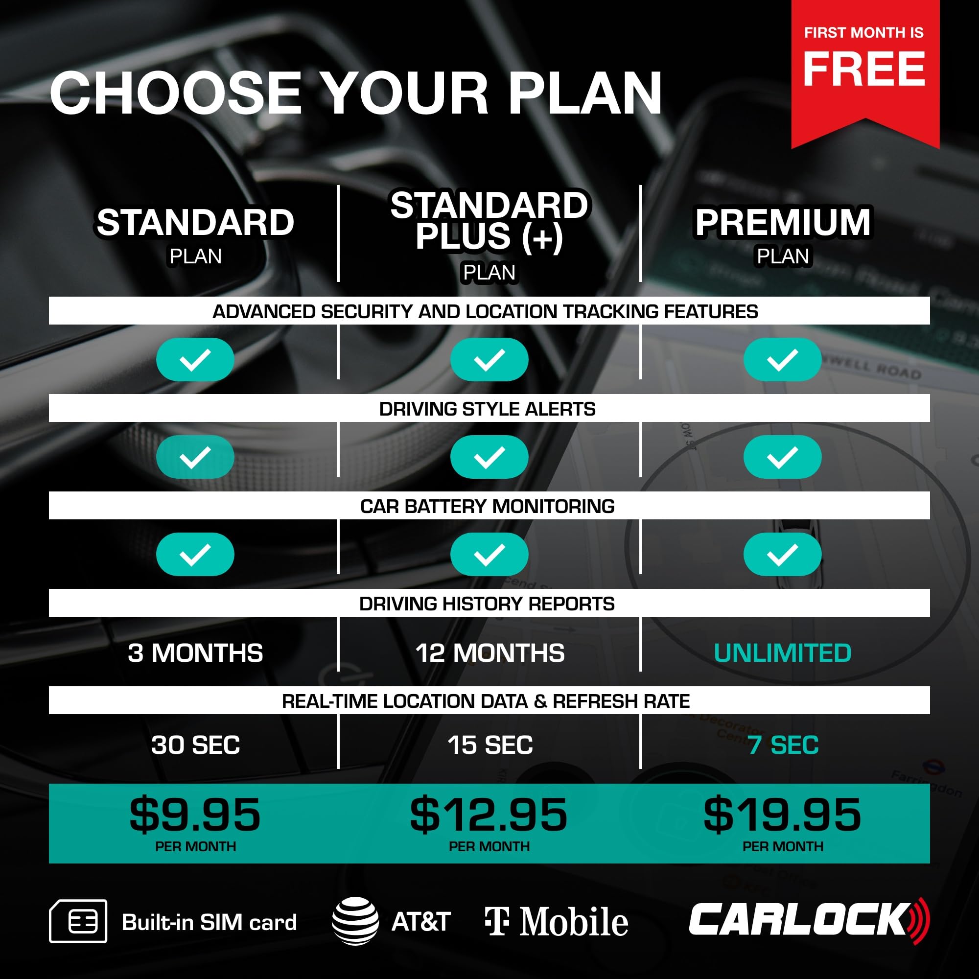 CARLOCK Anti Theft Car Device - Real Time 4G Car Tracker & Car Alarm System. Comes with Device & Phone App. Tracks Your Car in Real Time & Notifies You Immediately of Suspicious Behavior.OBD Plug&Play