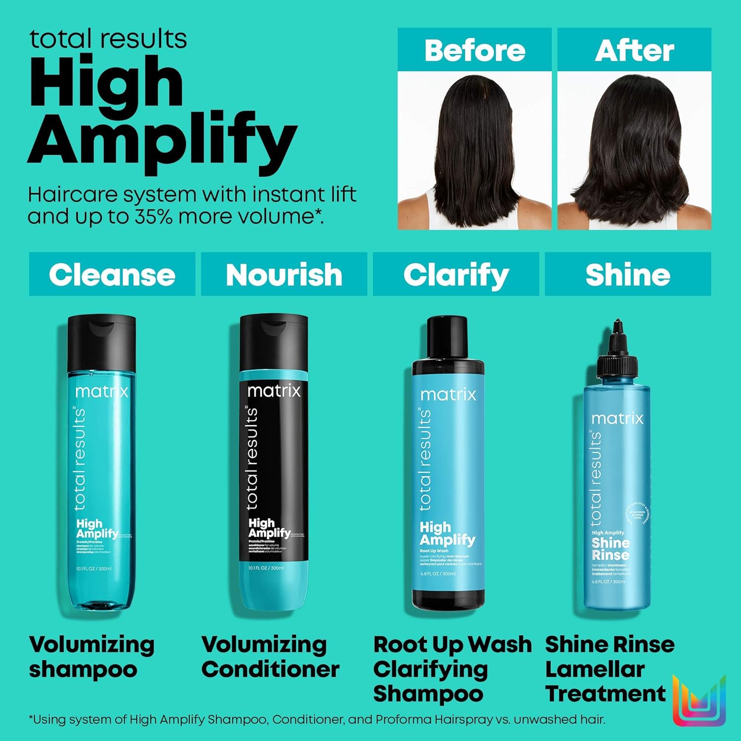 MATRIX Total Results High Amplify Volumizing Shampoo | Instant Lift & Lasting Volume | Silicone-Free | For Fine Hair | 10.1 Fl. Oz.: Premium Beauty
