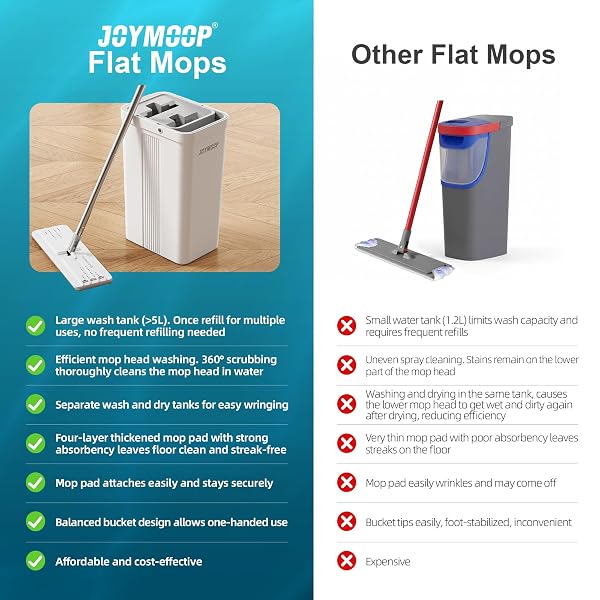 JOYMOOP FLAT MOP SYSTEM, MICROFIBER MOP AND BUCKET SET, WHITE, COMMERCIAL & HOUSEHOLD USE, HARDWOOD FLOOR & WALL CLEANING MOP WITH LONG HANDLE, 4 MICROFIBER PADS