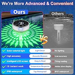 Likiyol 2025 Upgraded Pool Thermometer Floating