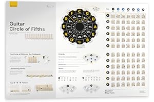 Noisy Clan Guitar Circle of Fifths Poster - Keys Explained, Guitar Chords Displayed in Keys - Clear, Large Canvas Wall Poster, 35" x 24