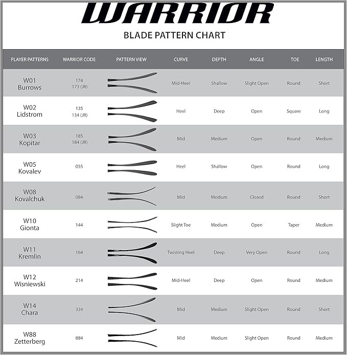 warrior blade pattern