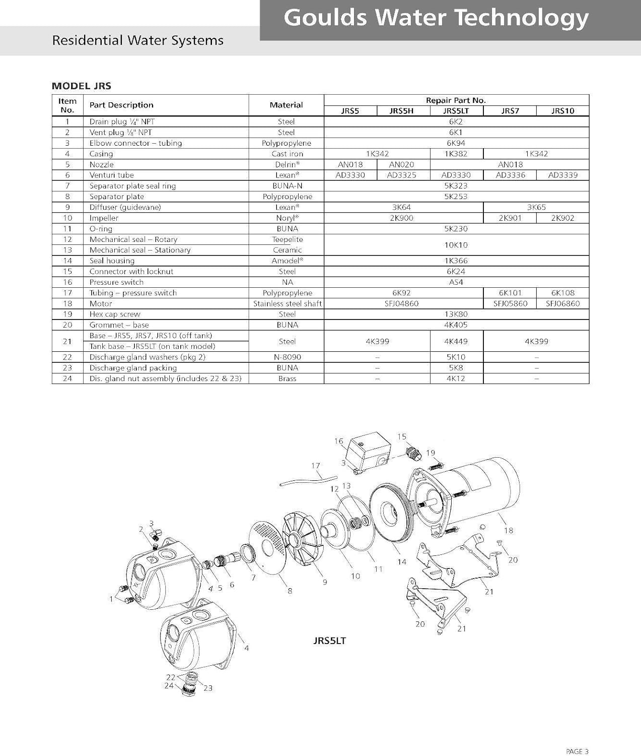 Gould Water Pump Replacement Parts Reviewmotors.co