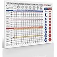 Useful Magnets Comprehensive Reference Tightening Torque Chart for SAE & Metric Bolts | Wrench Interchange Magnet Poster | Convenient and Waterproof Magnet Guide Chart for Quick Reference 8" X 5.5"