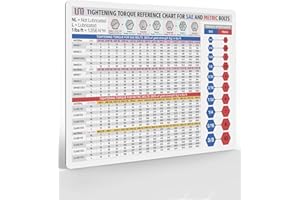 Useful Magnets | Tightening Torque Chart for SAE & Metric Bolts + Wrench Interchange Guide | Durable Magnetic Chart for Easy 