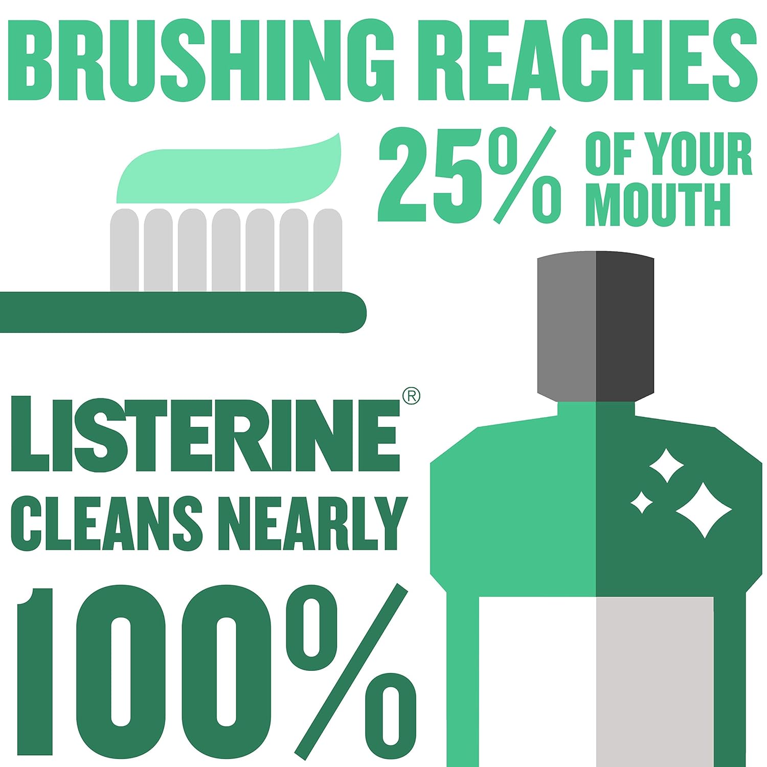 Listerine Antiseptic Mouthwash, Fresh Burst, 1 Liter: Beauty