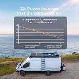 Renogy 175W N-Type Solar Panel 12V 16BB High Efficiency 25% Off-Grid view 5