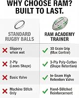 Ram Rugby Academy Training Ball Size 3 & 4 Hand Stitched 3-Ply High Grip view 7