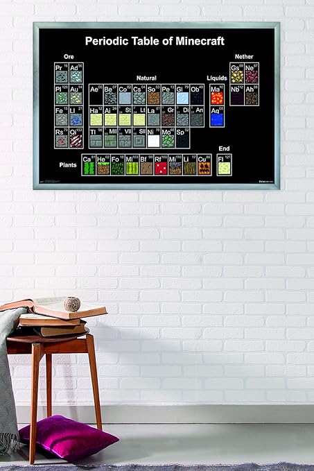 Trends International Minecraft Periodic Table Premium Wall Poster 22 375 X 34