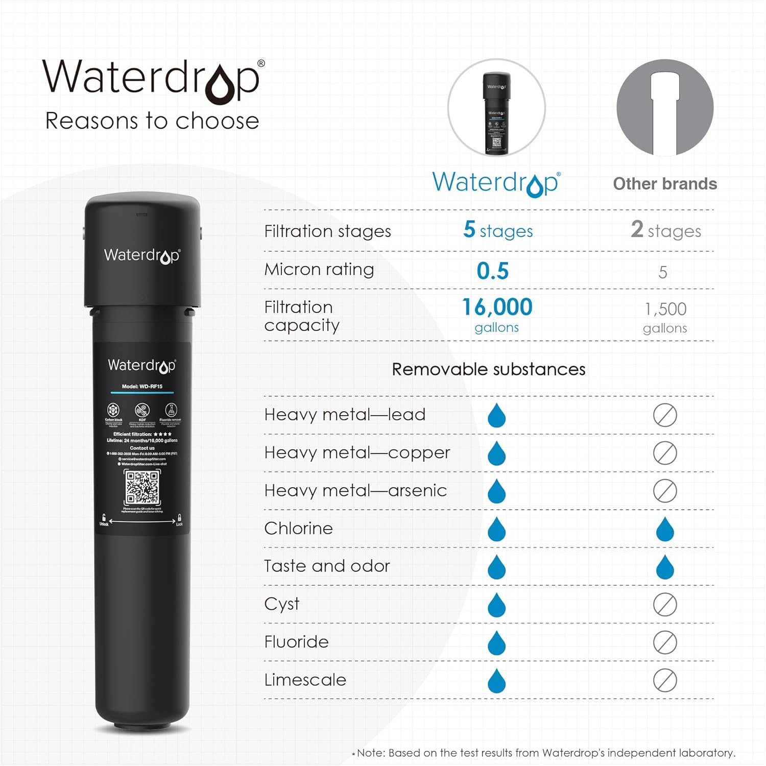 Waterdrop 15UA Under Sink Water Filter System, 16K Gallons Ultra High Capacity Main Faucet Under Counter Water Filtration System, Removes 99% Lead, Fluoride, Chlorine, Bad Taste, USA Tech, 0.5 micron - - .com